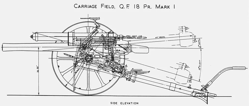 18pdr QF Field Gun Mk1