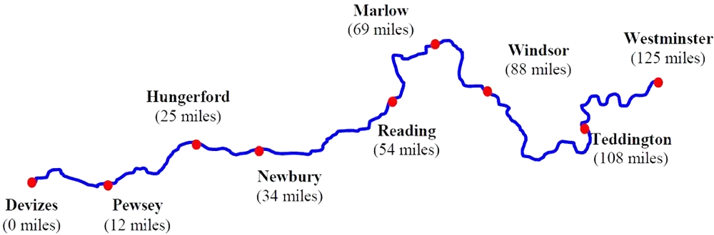 Devizes to Westminster Canoe Race