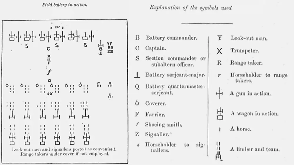 Gun Position delpoyment