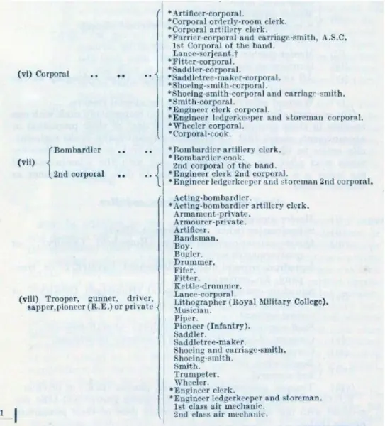 Ranks, appointments and trades - Kings Regs 1914